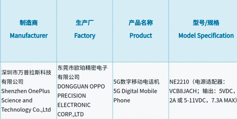 一加10 Pro通過3C認(rèn)證，配備80W快充技術(shù)