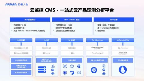 阿里云可觀測產品全新升級 AI與數據雙輪驅動，構建面向未來的全?？捎^測體系