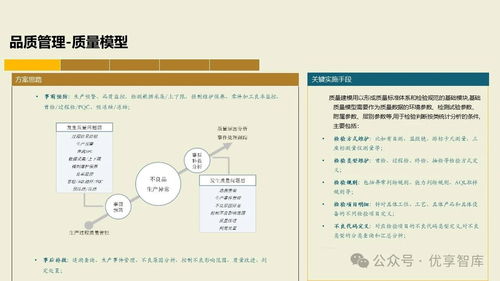 構建未來制造核心 基于PLM、NX、ERP、MES、TIA及WMS集成的數字化智能工廠MES項目實施建設方案