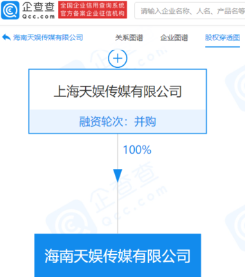 天娛傳媒拓展海南市場 新公司成立，布局多元娛樂業務