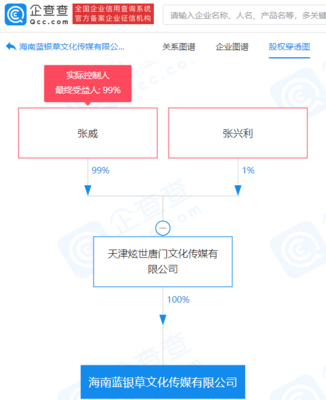 唐家三少跨界投資新賽道，注冊資本1500萬進軍音像制品制作